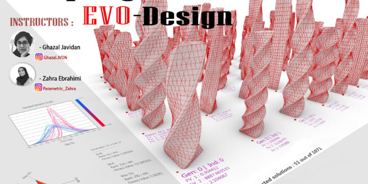 Morphogenic EVO-Design ; A Generative Seismic Architecture Design Model