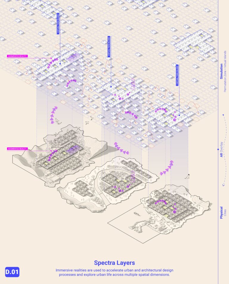 Spatial Intelligence Software Toolmaking for Spatial Intelligence – DigitalFUTURES