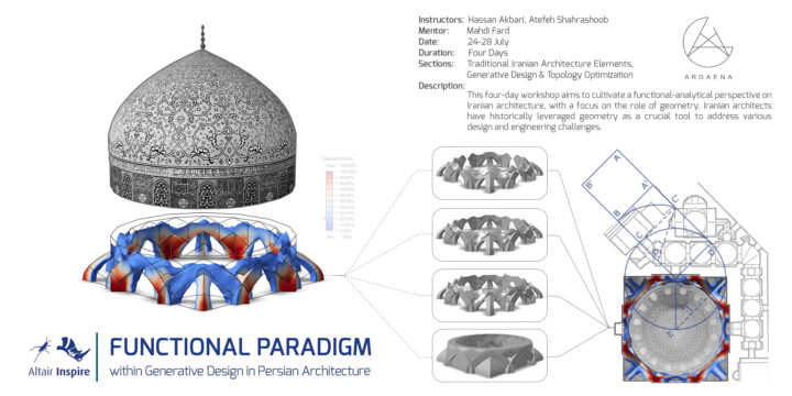 Functional Paradigm within Generative Design in Persian Architecture
